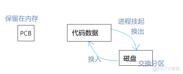[Linux]探索進程的奧秘：從硬件到軟件的全面解析_操作系統_15