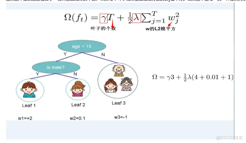 boosting算法用於迴歸任務 boosting算法進展_複雜度_07