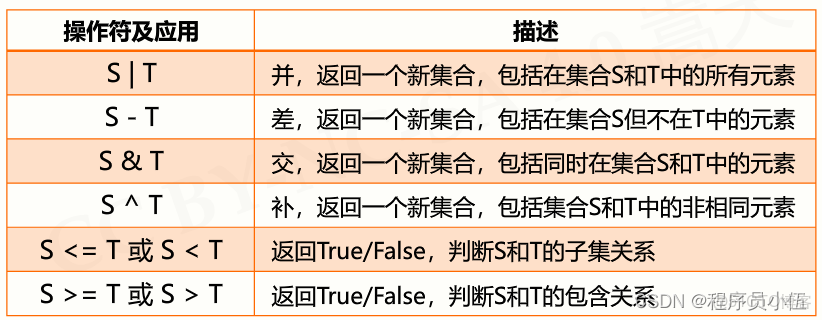 python 字符串變量 保留原始值 r_#開發語言_05