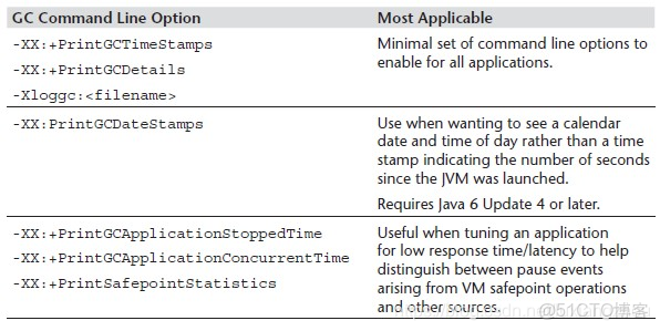 java 響應大小_hotspot_03