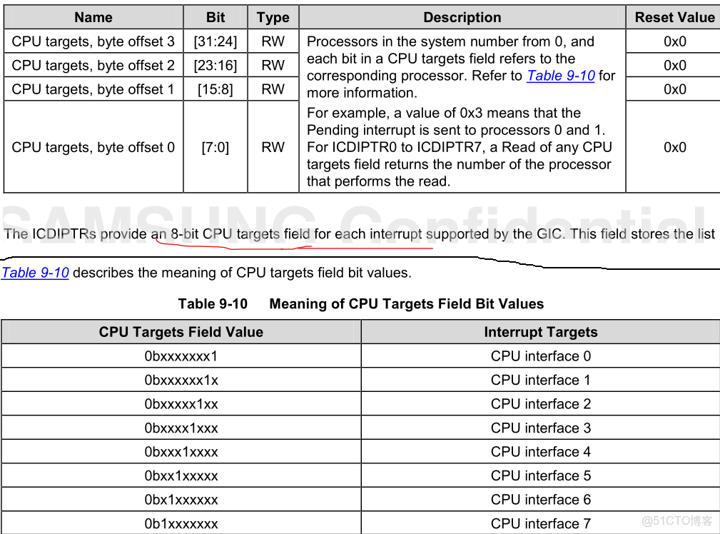 emmc總線和sd總線接口_linux_86