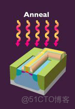 ivregress截面 截面表什麼意思_5e_116