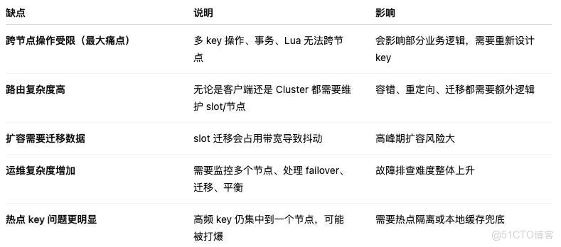 別隻背八股！這篇講透 Redis 分區，讓你面試不再心虛_單實例_03