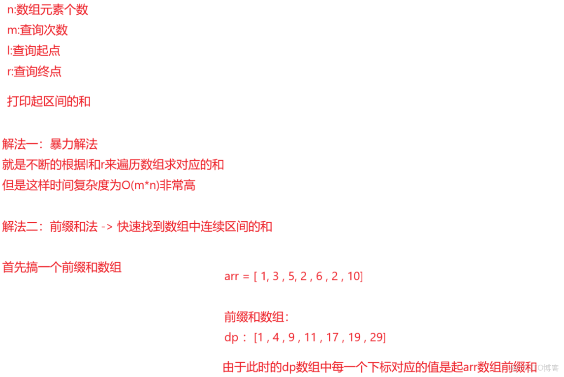 Java前綴和算法題目練習 - 實踐_數組_02