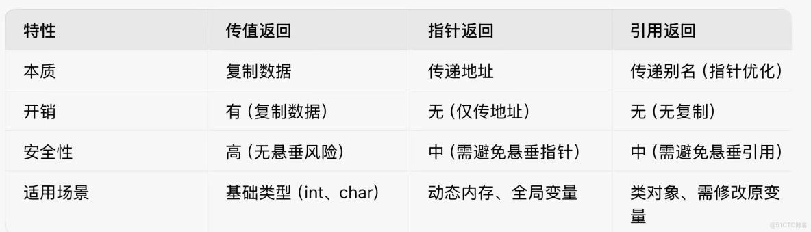 【C++初階學習】C++類和對象-啓點之章（上）_Stack_03