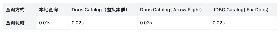 02 性能對比-1.png