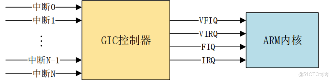 第二期 GPIO中斷實驗_#linux_03