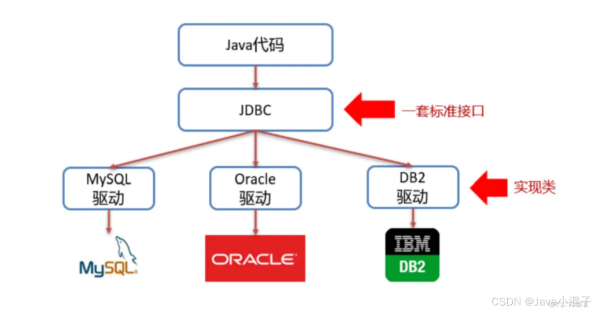 使用JDBC連接MySQL數據庫詳細步驟__sql