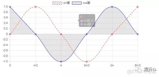 charts官網國內鏡像_數據_07