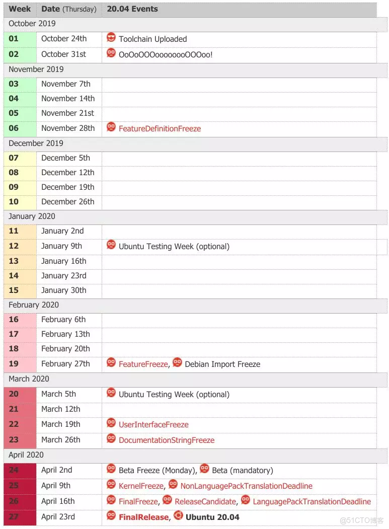 烏班圖系統vfat是什麼意思_烏班圖系統vfat是什麼意思_02