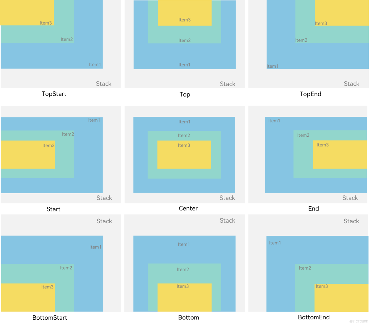 鴻蒙學習實戰之路-層疊佈局 Stack 全攻略_嵌套_03