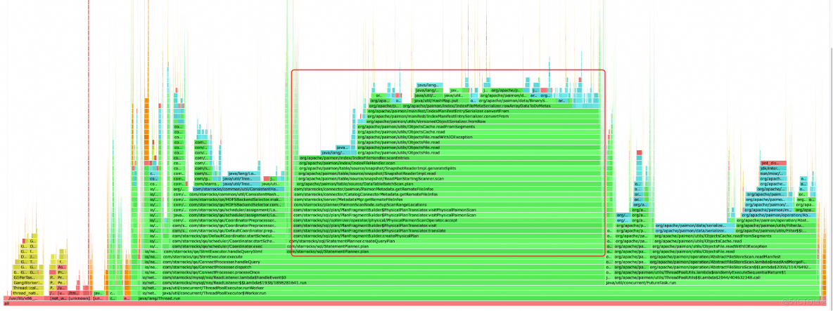 StarRocks + Paimon： 構建 Lakehouse Native 數據引擎_Paimon_06