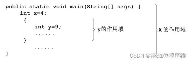 java中怎麼表示雙引號 java中雙引號怎麼打_Java_06