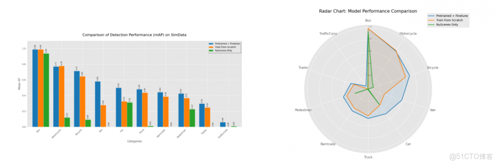 端到端下半場，如何做好高保真虛擬數據集的構建與感知？_自動駕駛_07