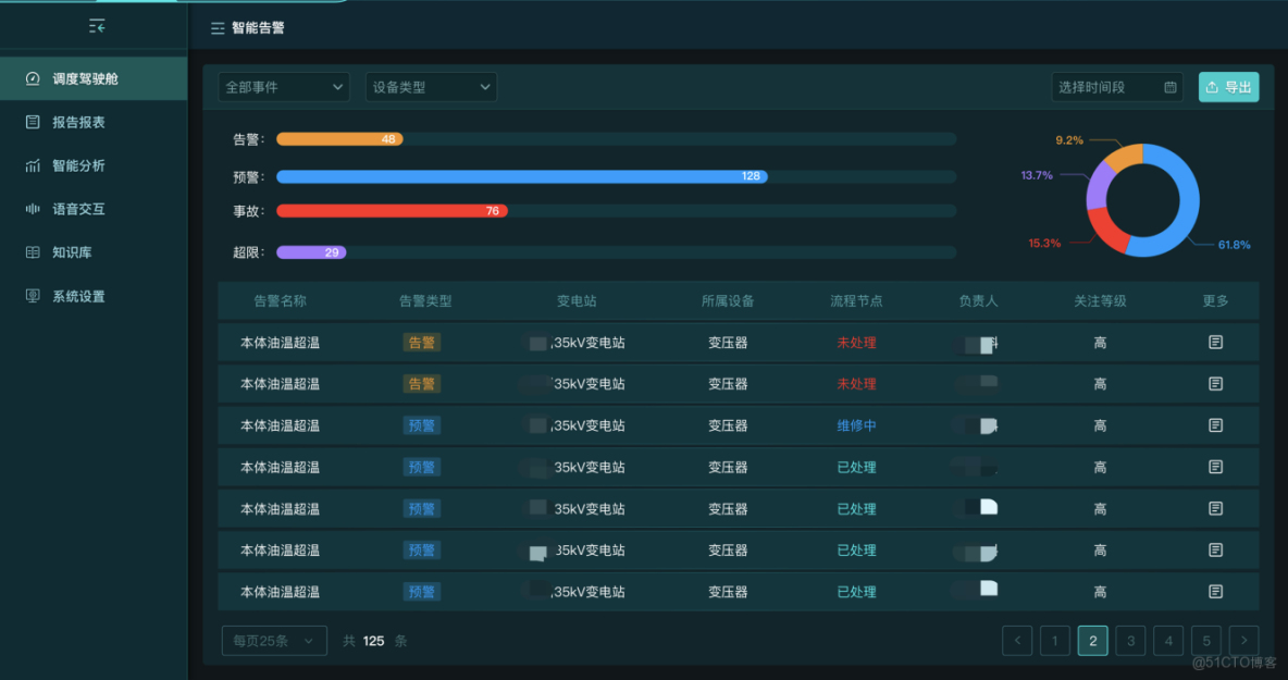 基於deepseek的智慧運維繫統技術方案_數據_05