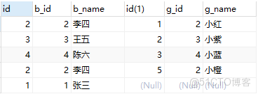 SQL Server SQL執行 left join 效率_優先級_09