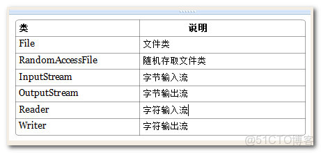 ZipArchiveOutputStream 可以創建內部文件夾壓縮文件_java
