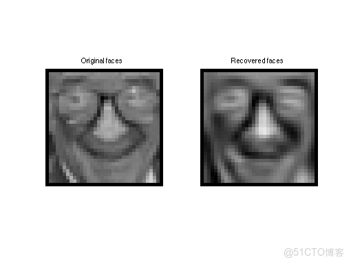 兩個特徵矩陣的餘弦相似度可以作為權重 兩個矩陣相似特徵值_特徵向量_44