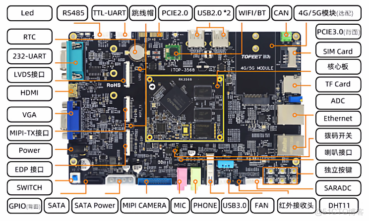 【北京迅為】嵌入式學習之Linux驅動（第二期_字符設備基礎_全新升級）_基於RK3568_嗶哩嗶哩_#linux_02