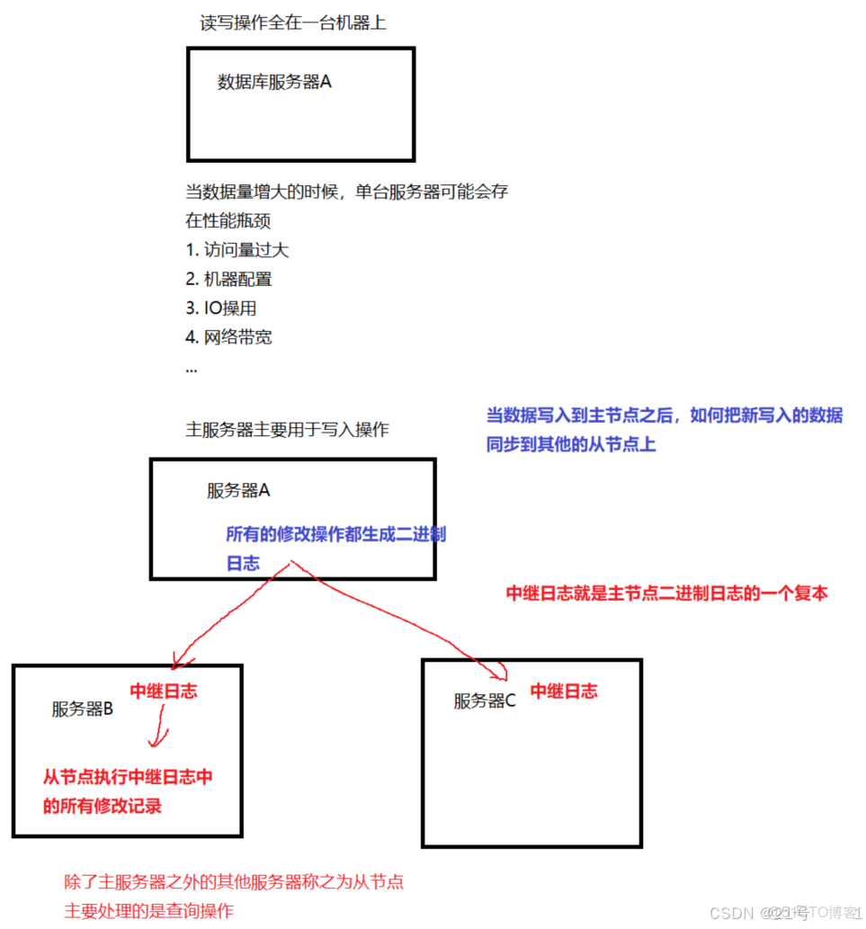 MySQL服務器的配置教程_firehare_系統變量_32