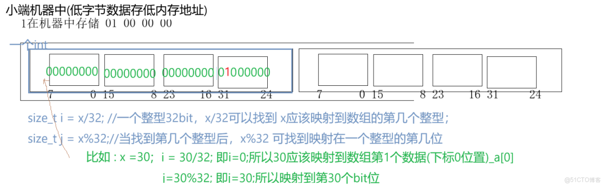[C++]億級數據的高效判重_判重