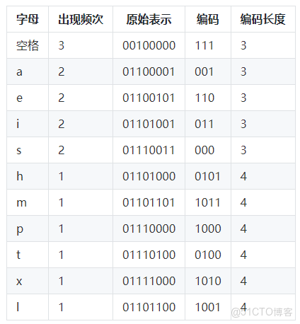 DB25需要驅動嗎_數據壓縮_02