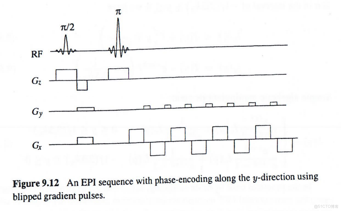 磁共振成像原理_相位編碼_34