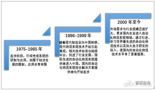 立體倉庫數據庫設計_立體倉庫數據庫設計