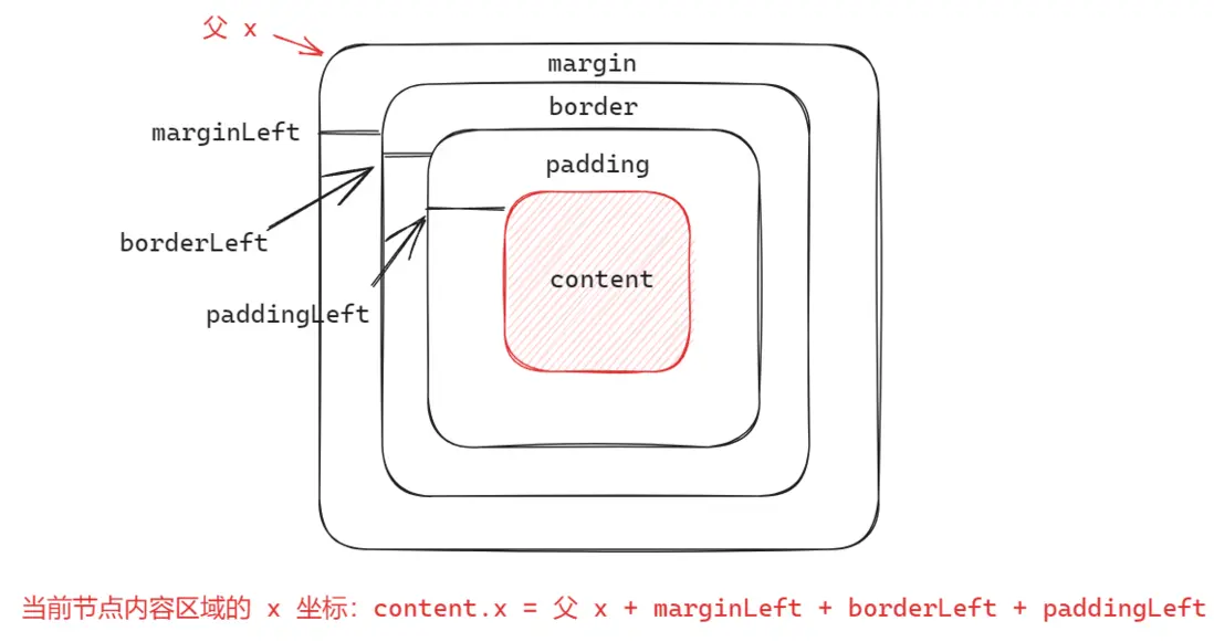 在這裏插入圖片描述