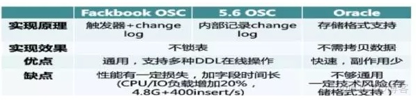 數據庫運維需要會docker嗎_#數據庫_04