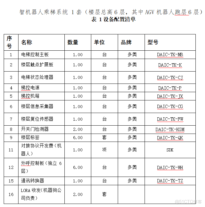 智能機器人(AGV/AMR/機器狗)自主乘梯控制系統方案。系統採用獨立傳感器網絡實時監測電梯運行狀態，通過無源節點安全控制電梯，支持MQTT/Modbus/TCP/MQTT/HTTP等多種協議交互_AGV_04