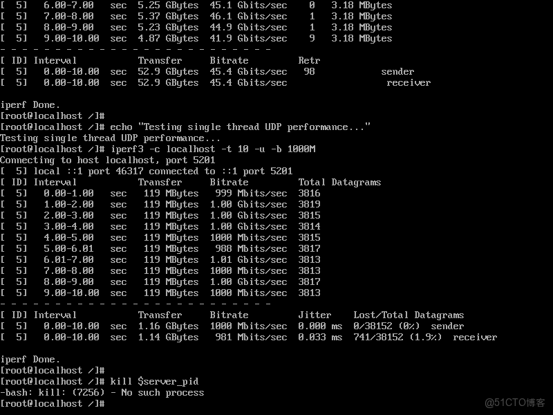 openEuler網絡優化：TCP/IP協議棧性能深度測評_連接建立_03