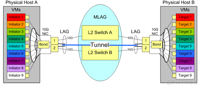 圖解網絡33_封裝_04