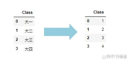 LDA是獨熱編碼嗎_編碼方式_05