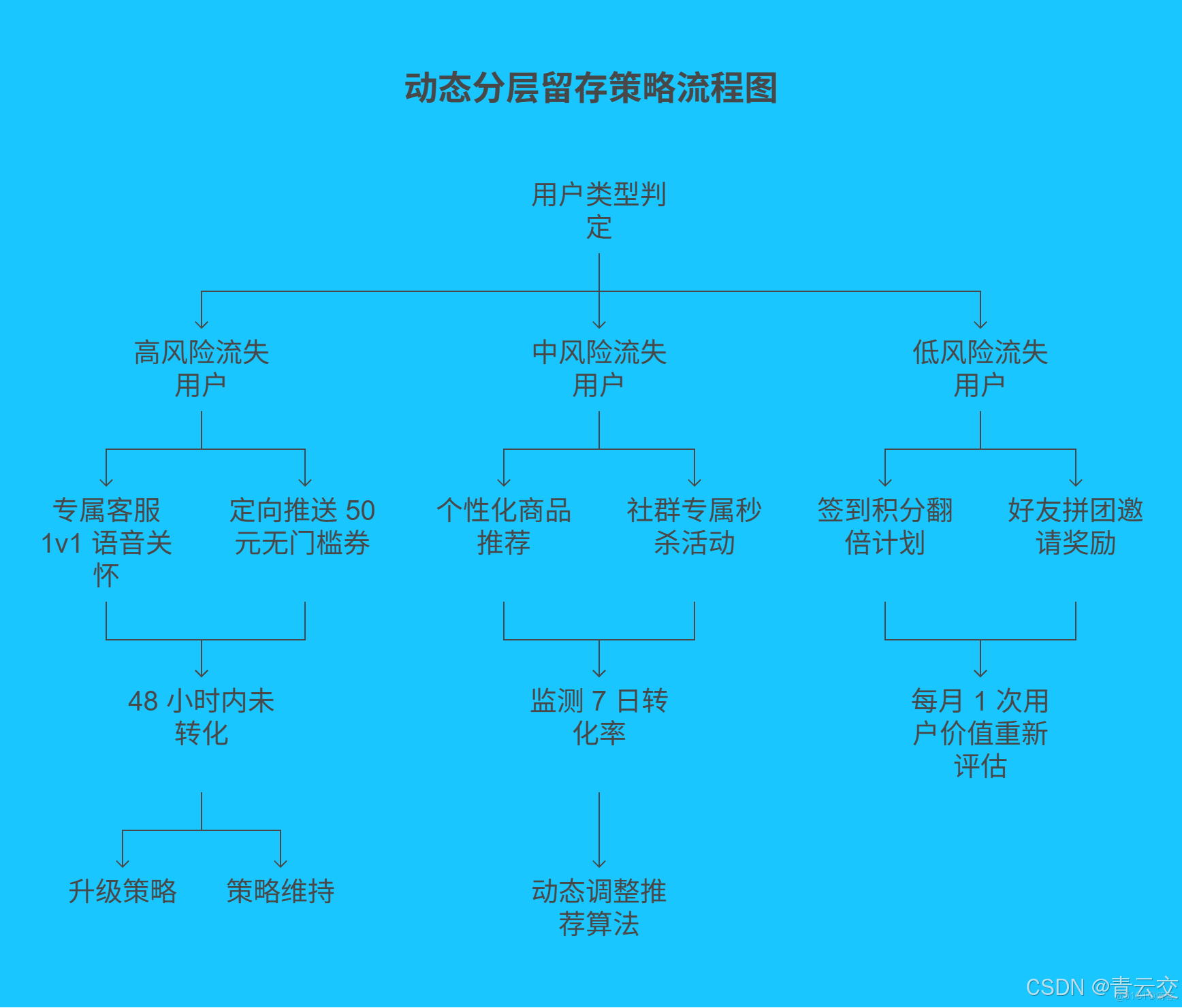 在這裏插入圖片描述