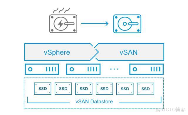 vsan8鏡像_數據中心_03