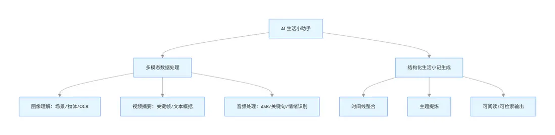 在這裏插入圖片描述