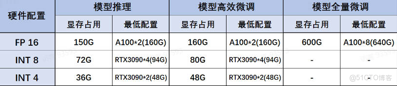 Deepseek介紹_推理大模型_09