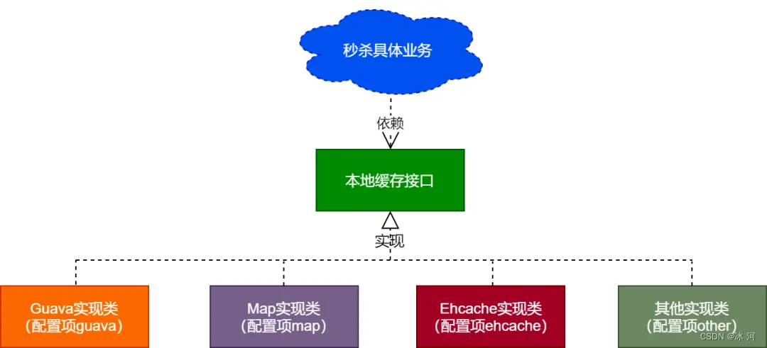 在這裏插入圖片描述