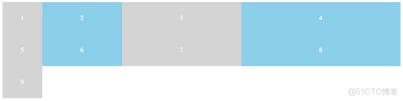 十分鐘學會新型前端佈局方法（Grid等）_html_03