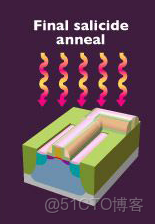 ivregress截面 截面表什麼意思_bc_121