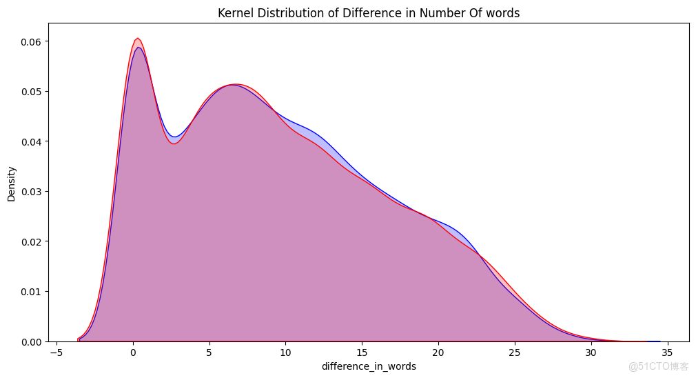 【案例共創】基於spaCy的NER模型構建與深度EDA解析：Twitter情感短語提取_路徑和_18