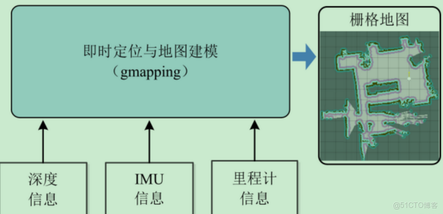 機器人SLAM建圖與自主導航：從基礎到實踐_二維_03