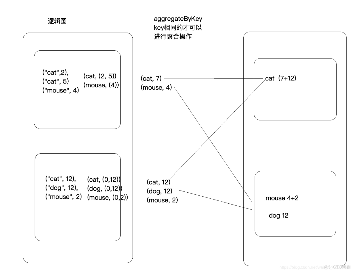Spark問題定位並且解決_d3_25