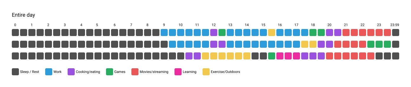 A colorful schedule of hours throughout the day used for different tasks and chores