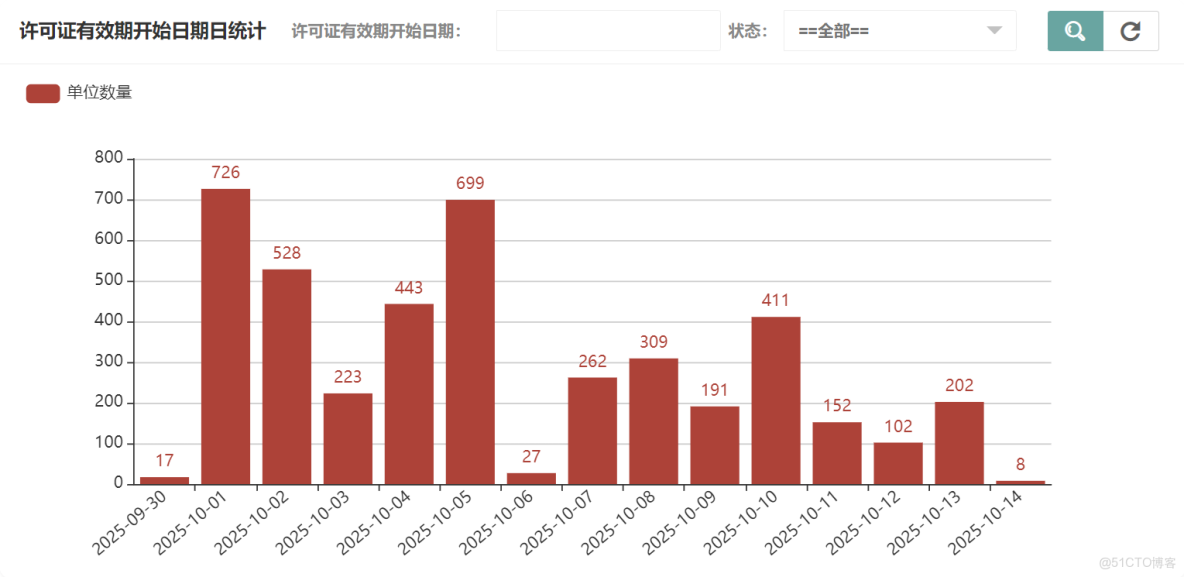 java計算機畢業設計醫療器械銷售電子商城源碼+數據庫+系統+lw文檔+mybatis+運行部署_電子設備商城源碼_#開發語言_20