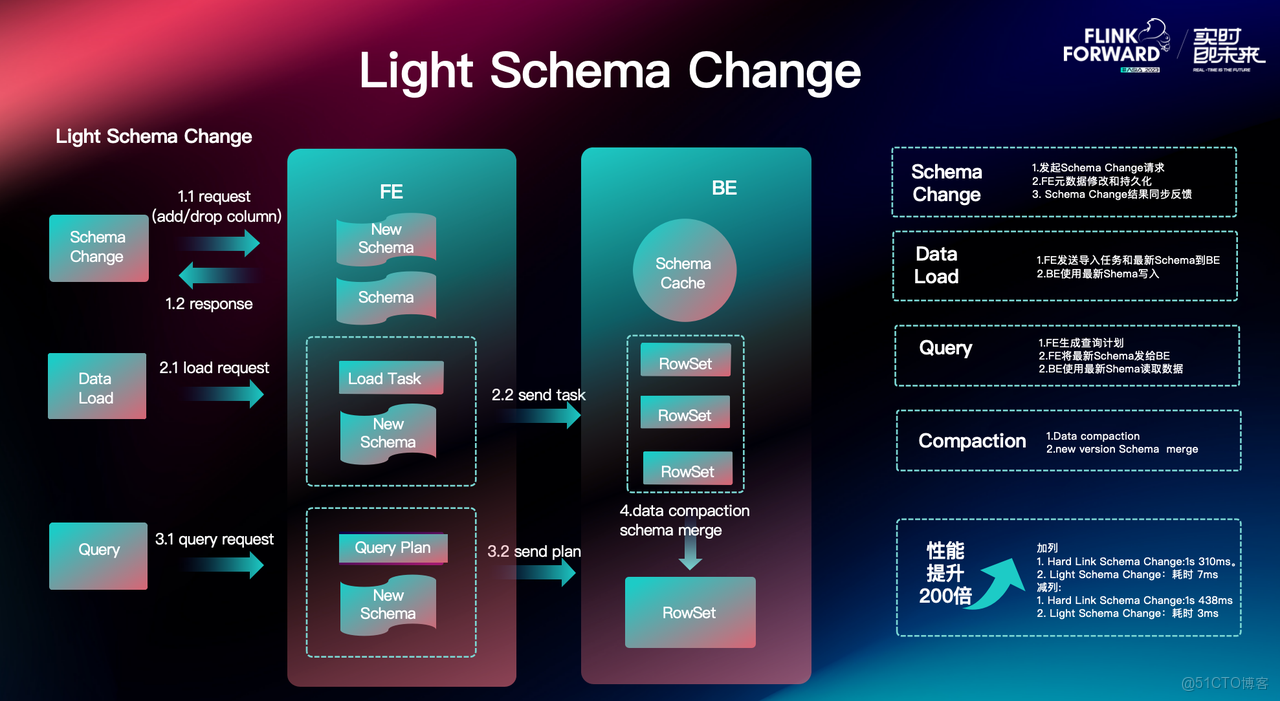 Light Schema Change 與 DDL 自動同步.png