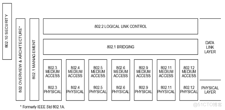 wvlanif的作用_基礎架構_08