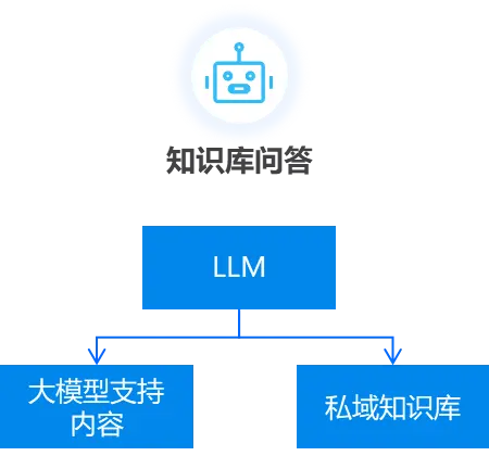 在這裏插入圖片描述