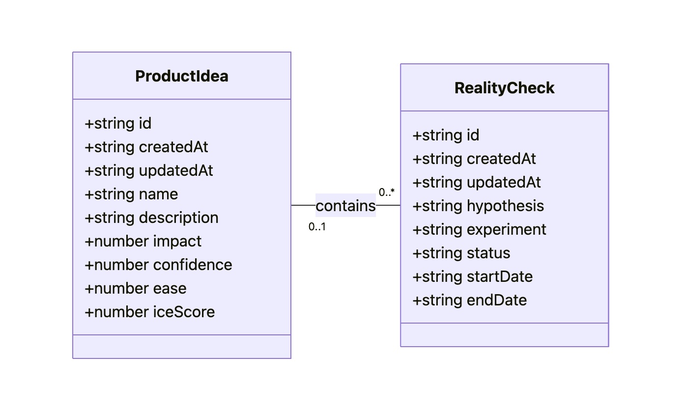 UML class diagram showing two connected entities: “ProductIdea” and “RealityCheck”.